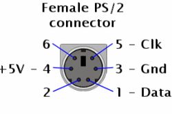 Rozkład pinów gniazdo PS2 (żeńskie)